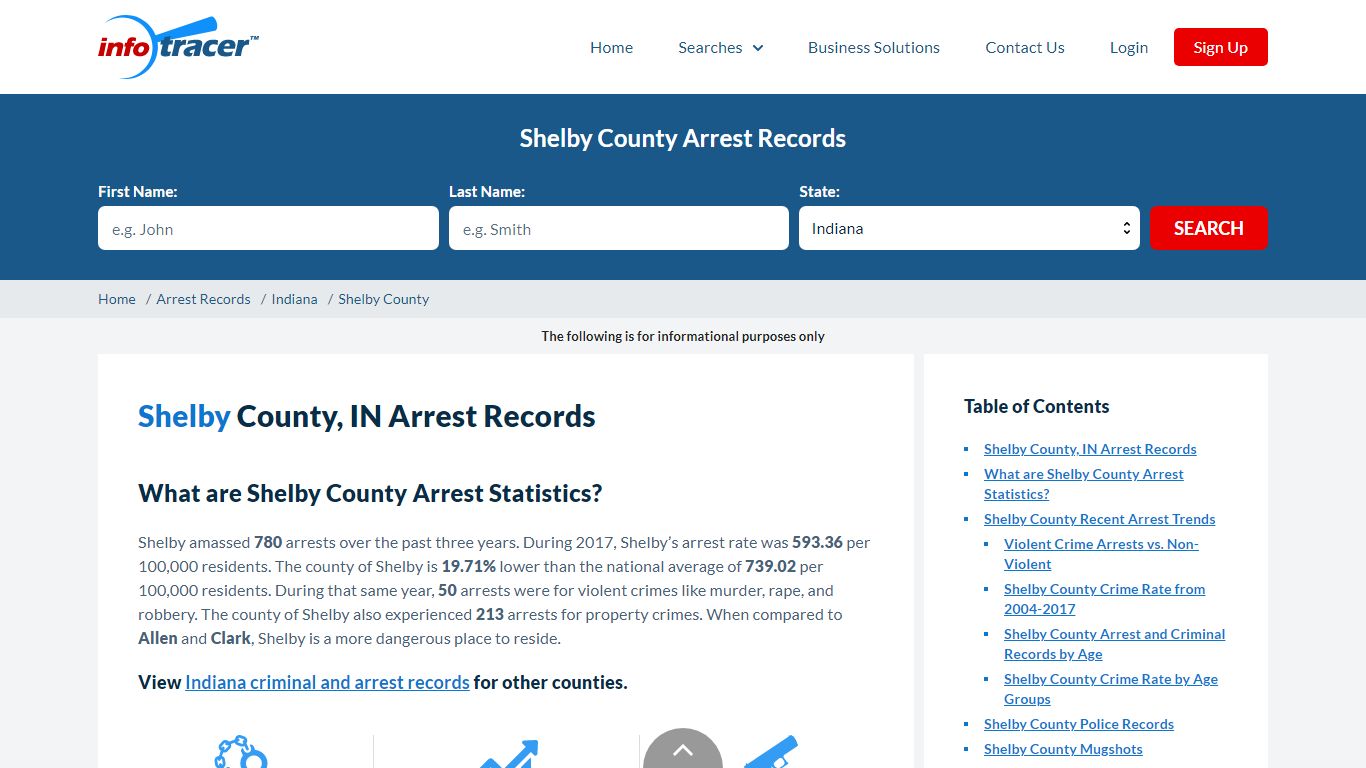 Shelby County, IN Arrests, Mugshots & Jail Records - InfoTracer